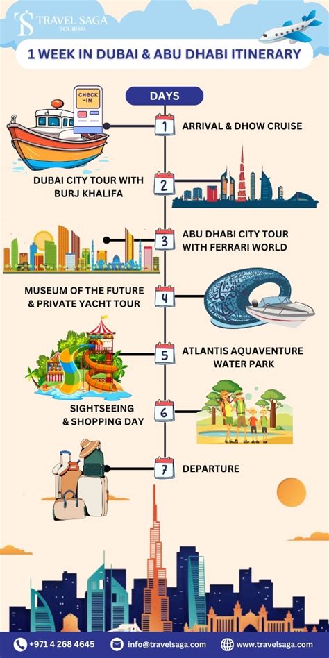 1 Week in the UAE: An Itinerary for Dubai and Abu Dhabi.